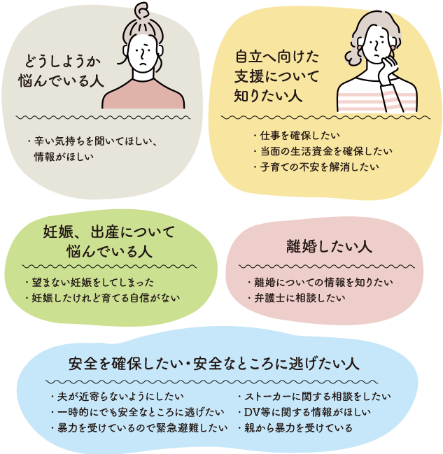 どうしようか悩んでいる人、離婚したい人、安全を確保したい、安全なところに逃げたい人、妊娠や出産について悩んでいる人、自立へ向けた支援について知りたい人
